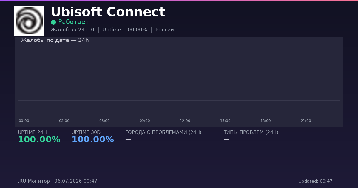 Ubisoft Connect status