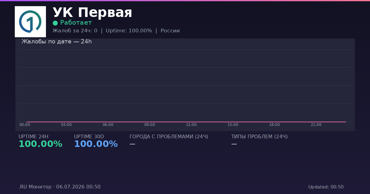 УК Первая status