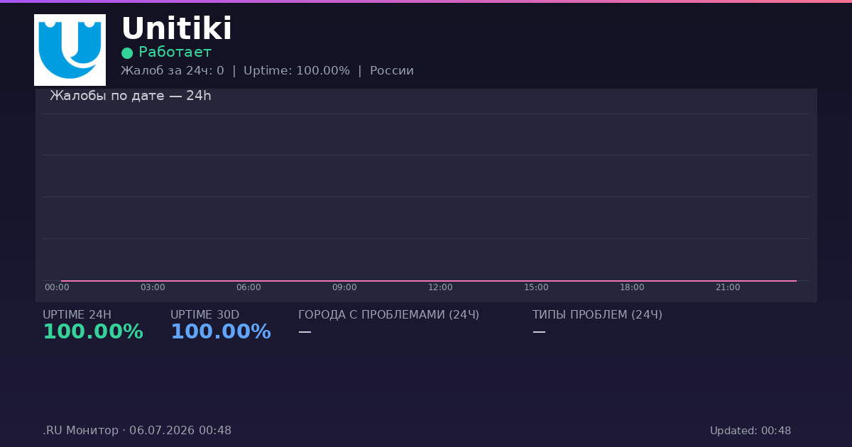 Unitiki status