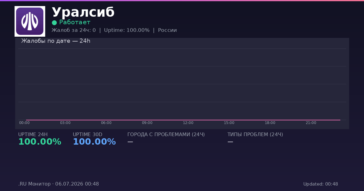 Уралсиб status