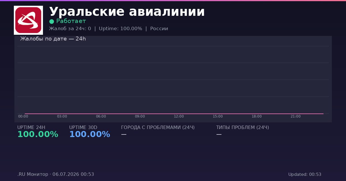 Уральские авиалинии status