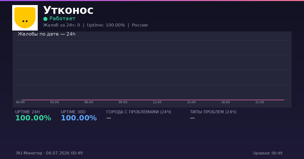 Утконос status