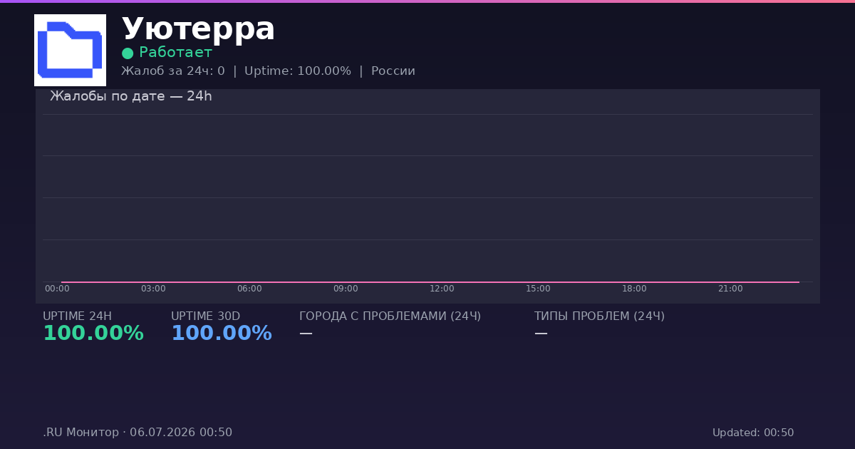 Уютерра status