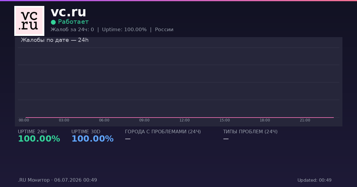 vc.ru status