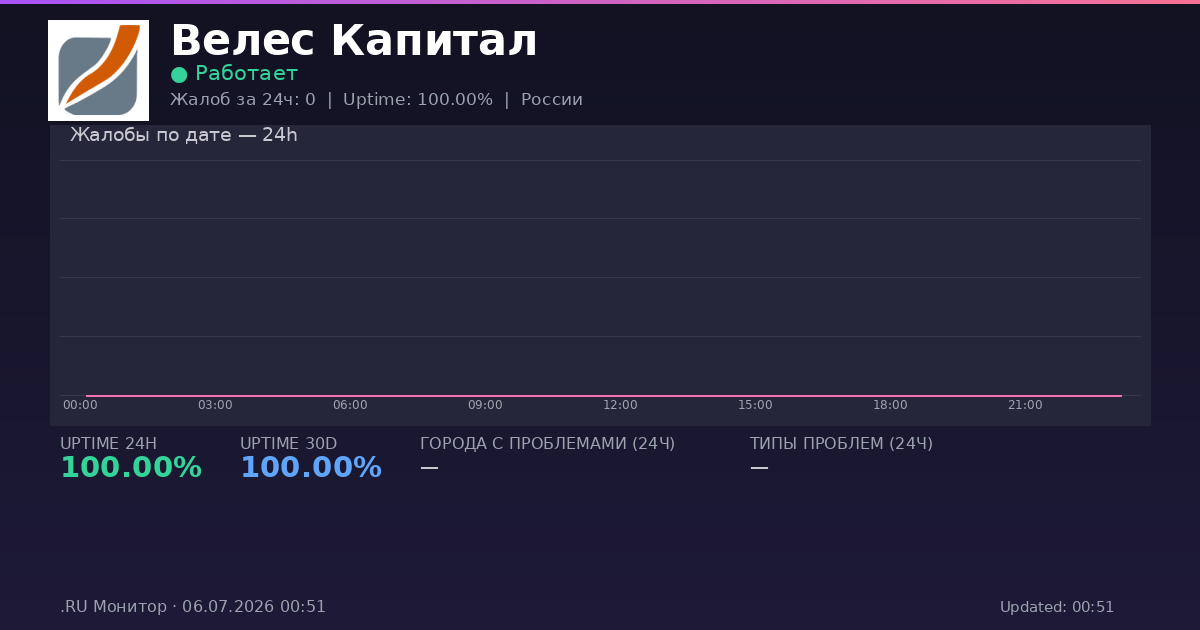 Велес Капитал status