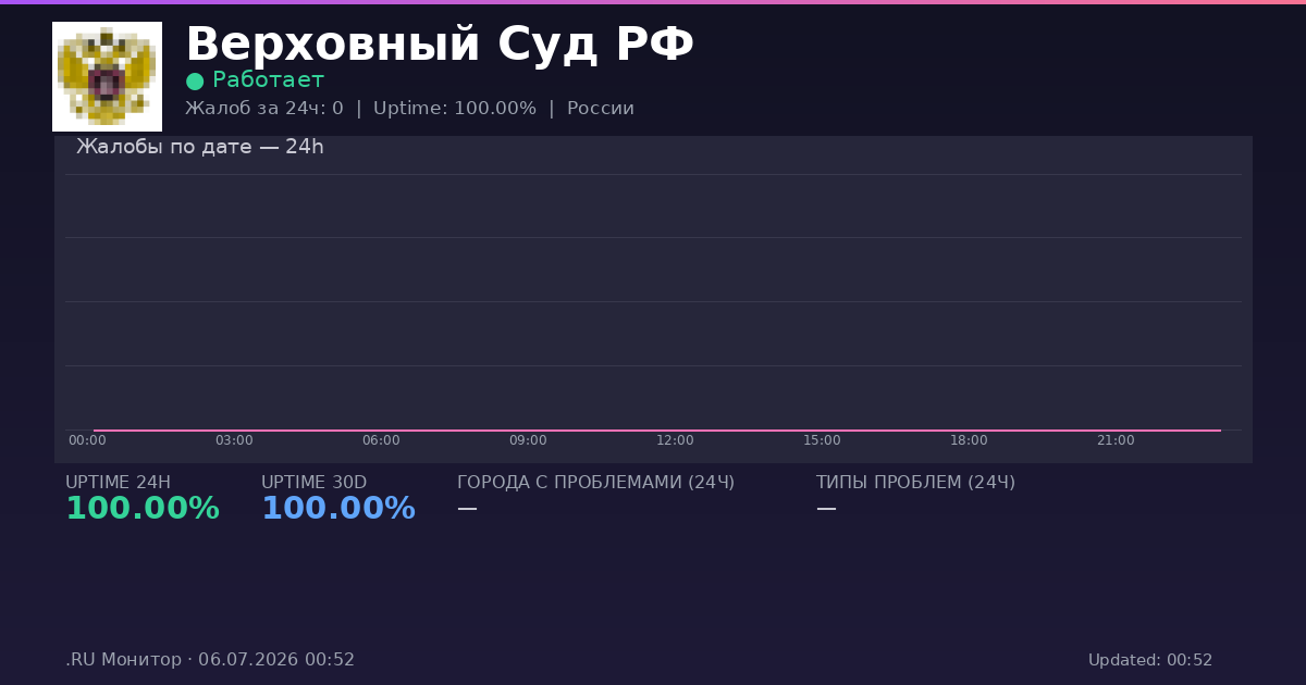 Верховный Суд РФ status