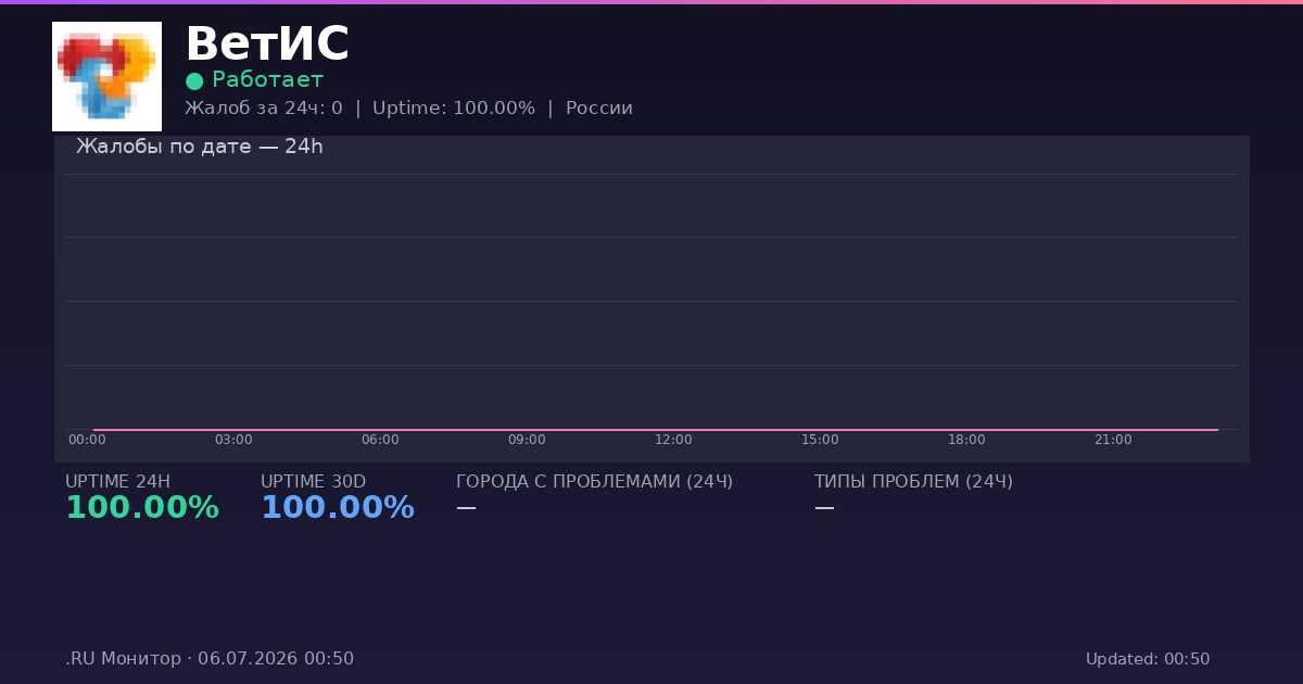 ВетИС status