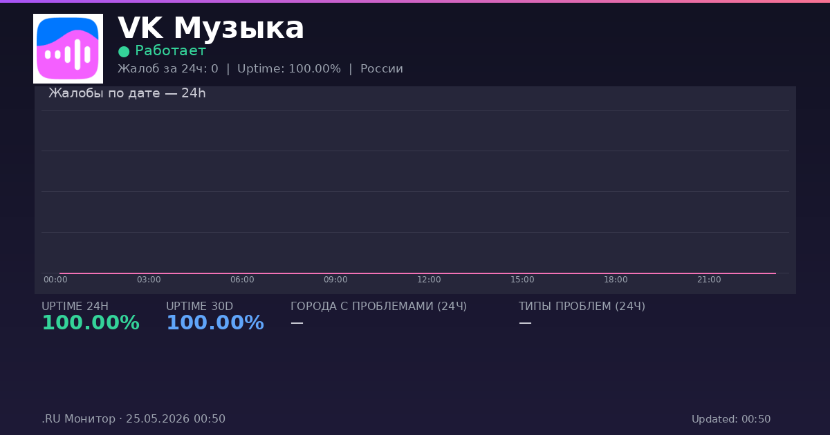 VK Музыка status