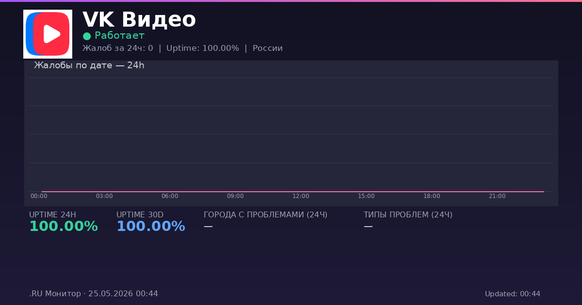 VK Видео status