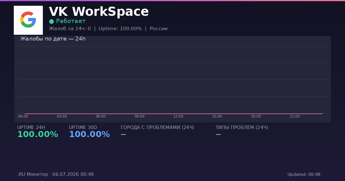 VK WorkSpace status