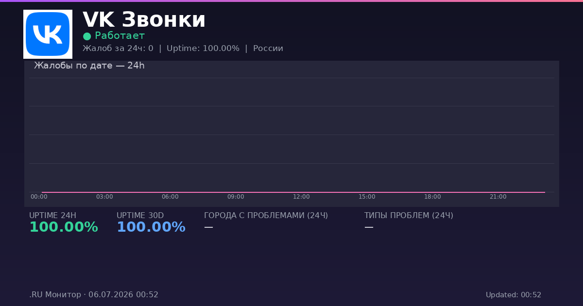 VK Звонки status