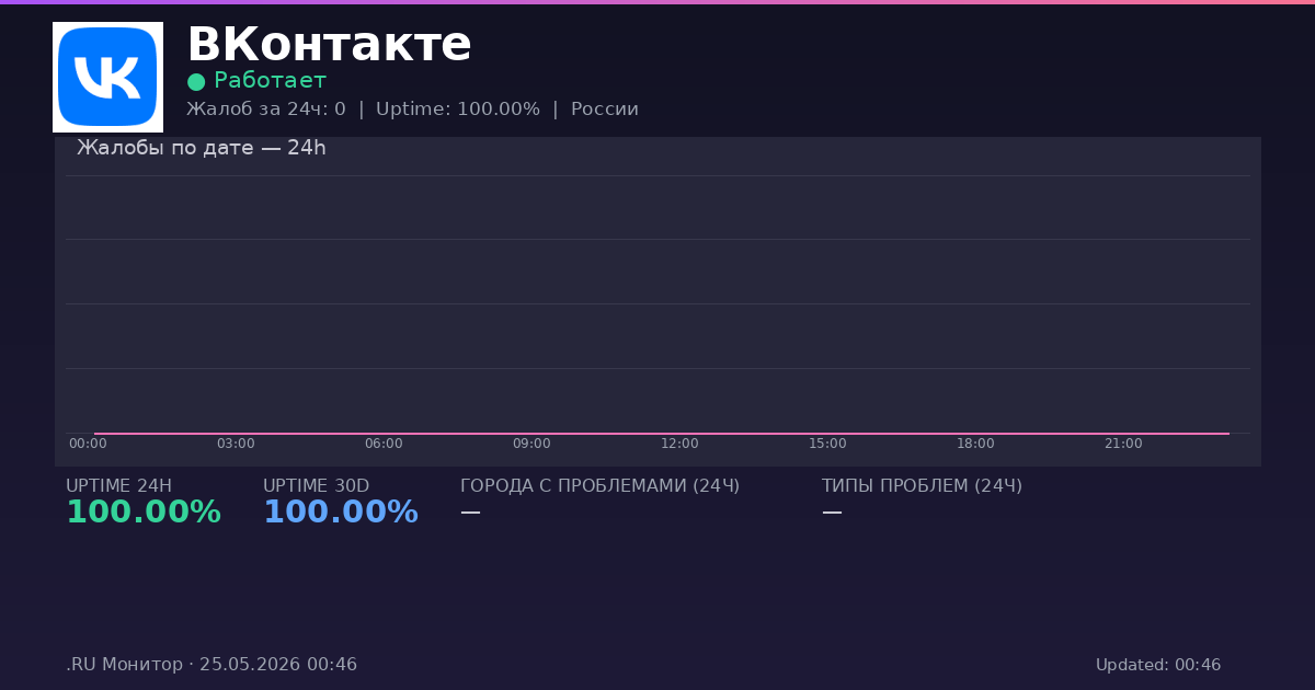 ВКонтакте status