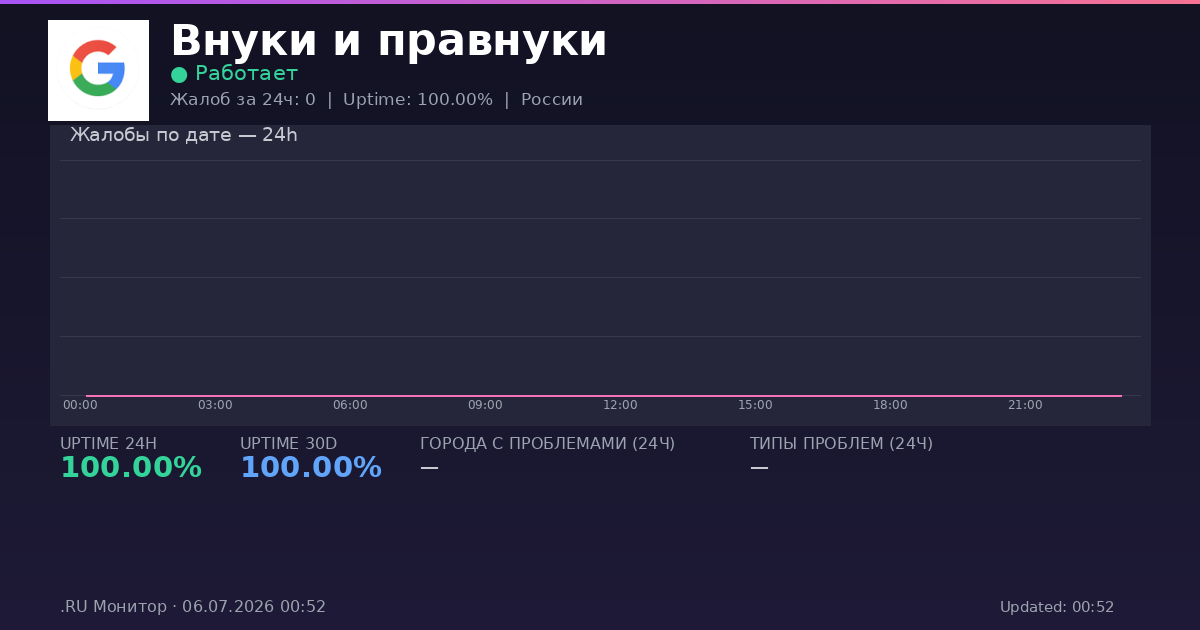 Внуки и правнуки status
