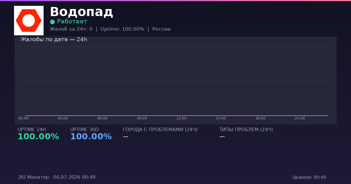 Водопад status