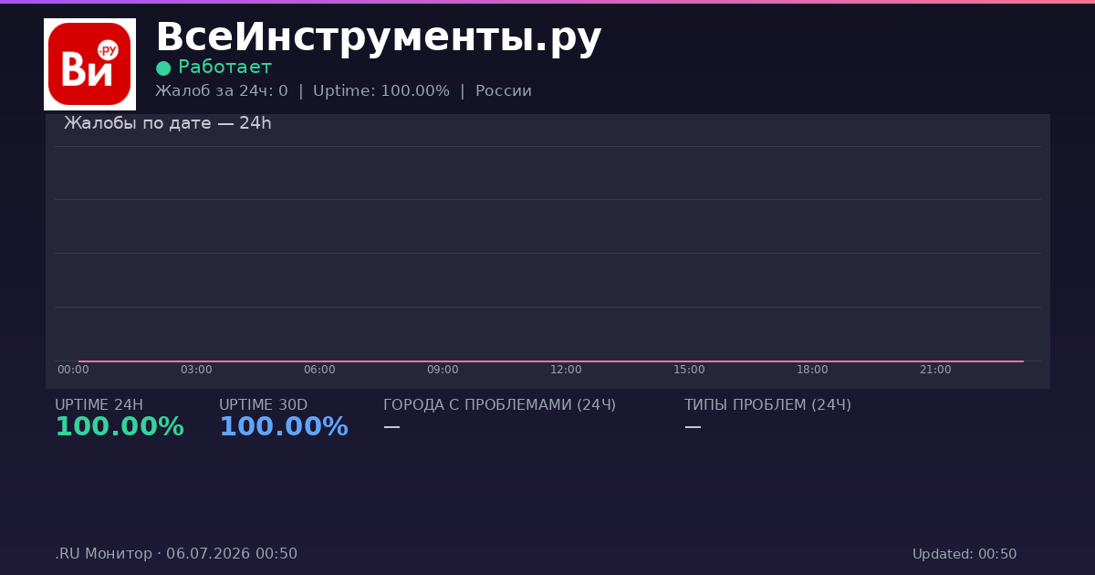 ВсеИнструменты.ру status