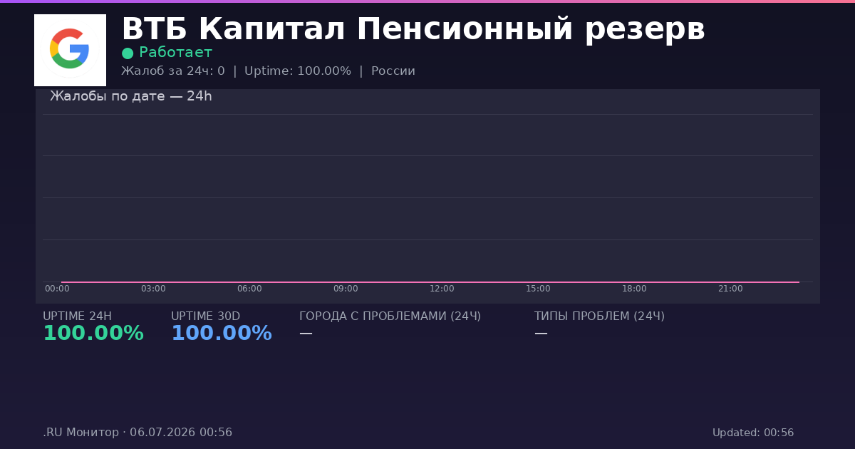 ВТБ Капитал Пенсионный резерв status