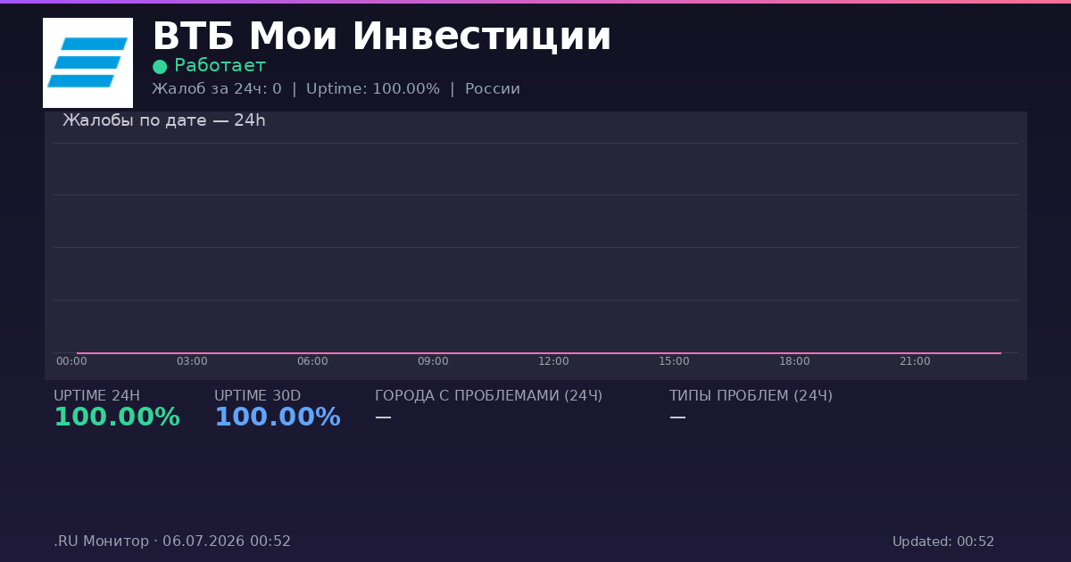 ВТБ Мои Инвестиции status