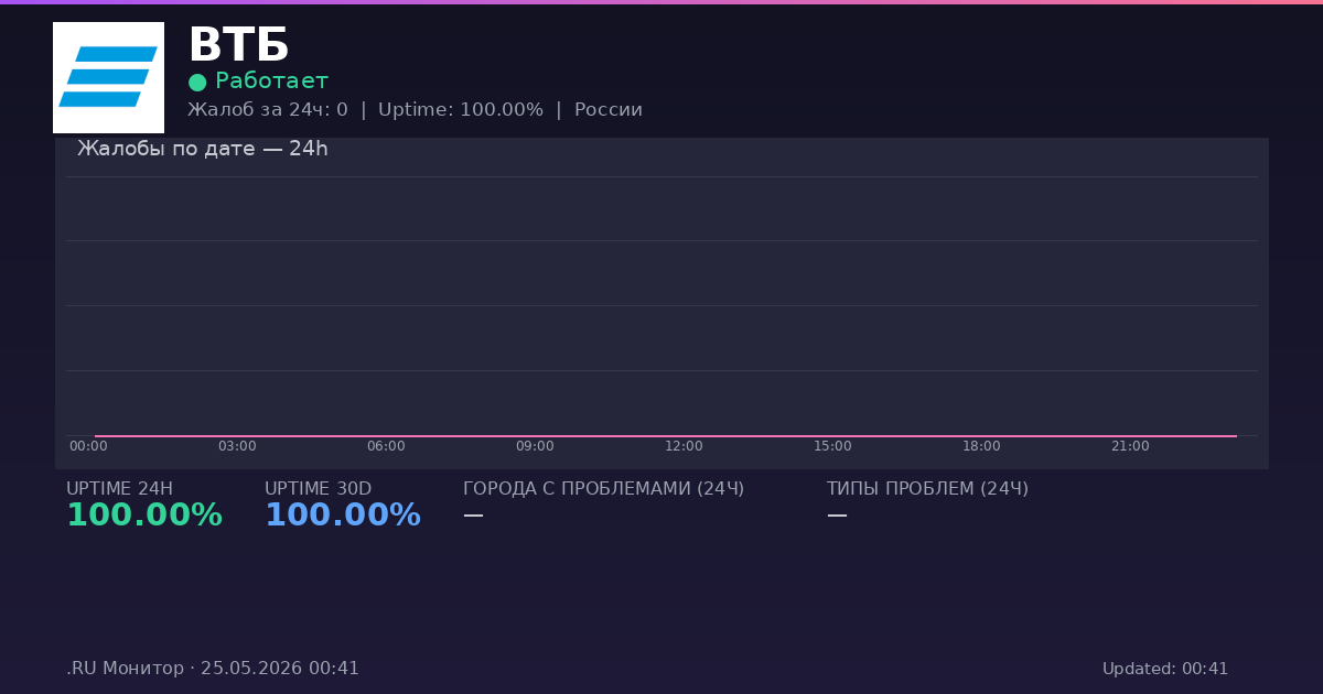 ВТБ status