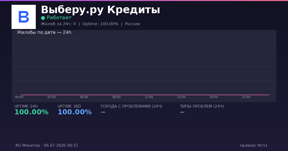 Выберу.ру Кредиты status