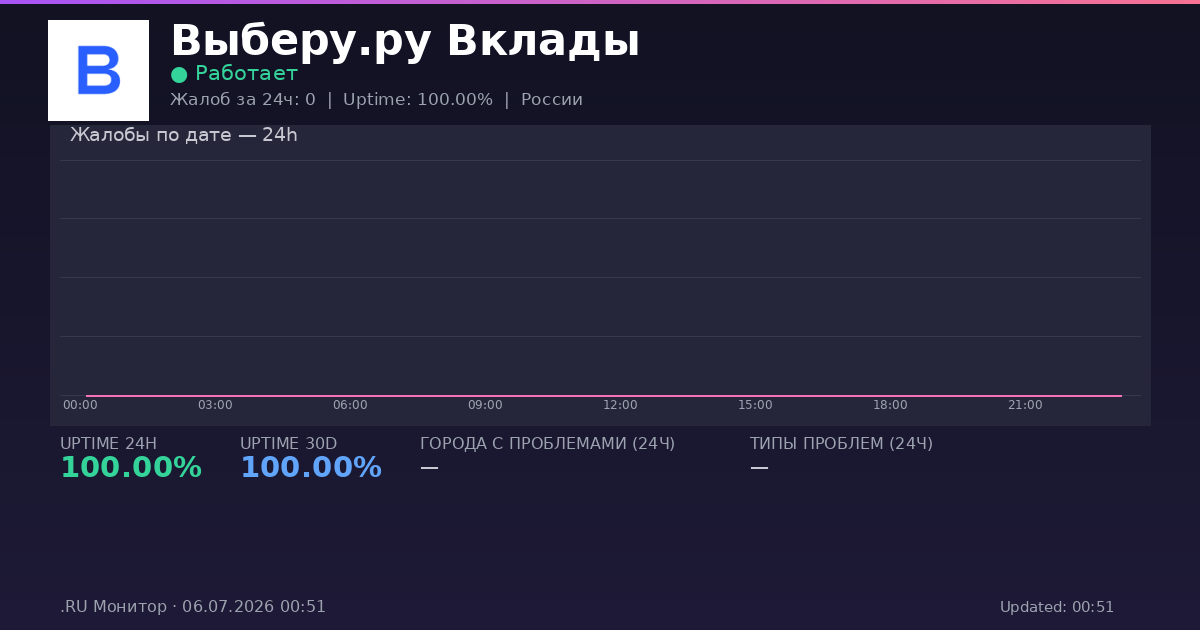 Выберу.ру Вклады status
