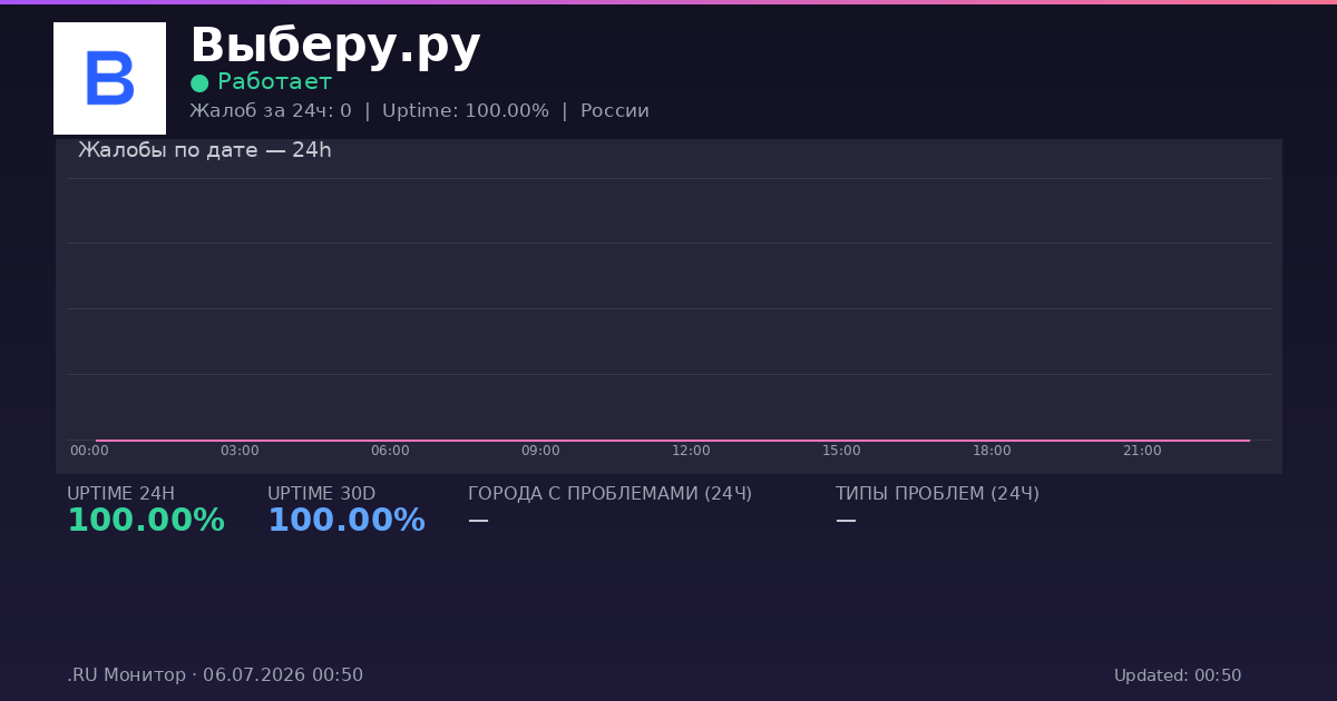 Выберу.ру status