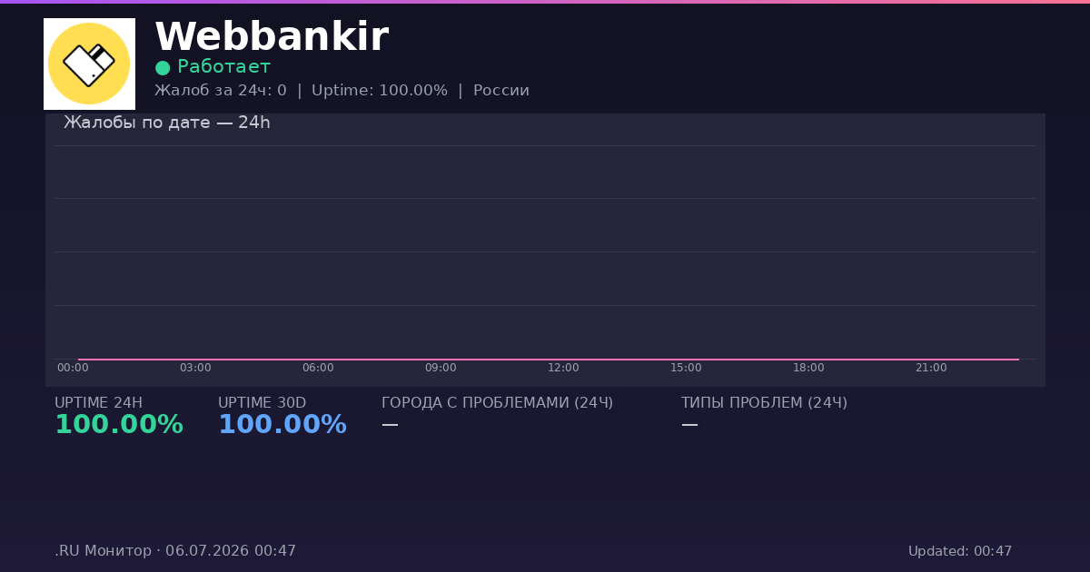 Webbankir status