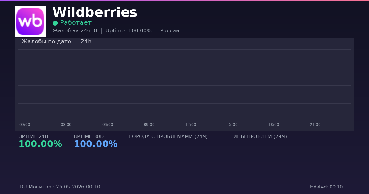 Wildberries status