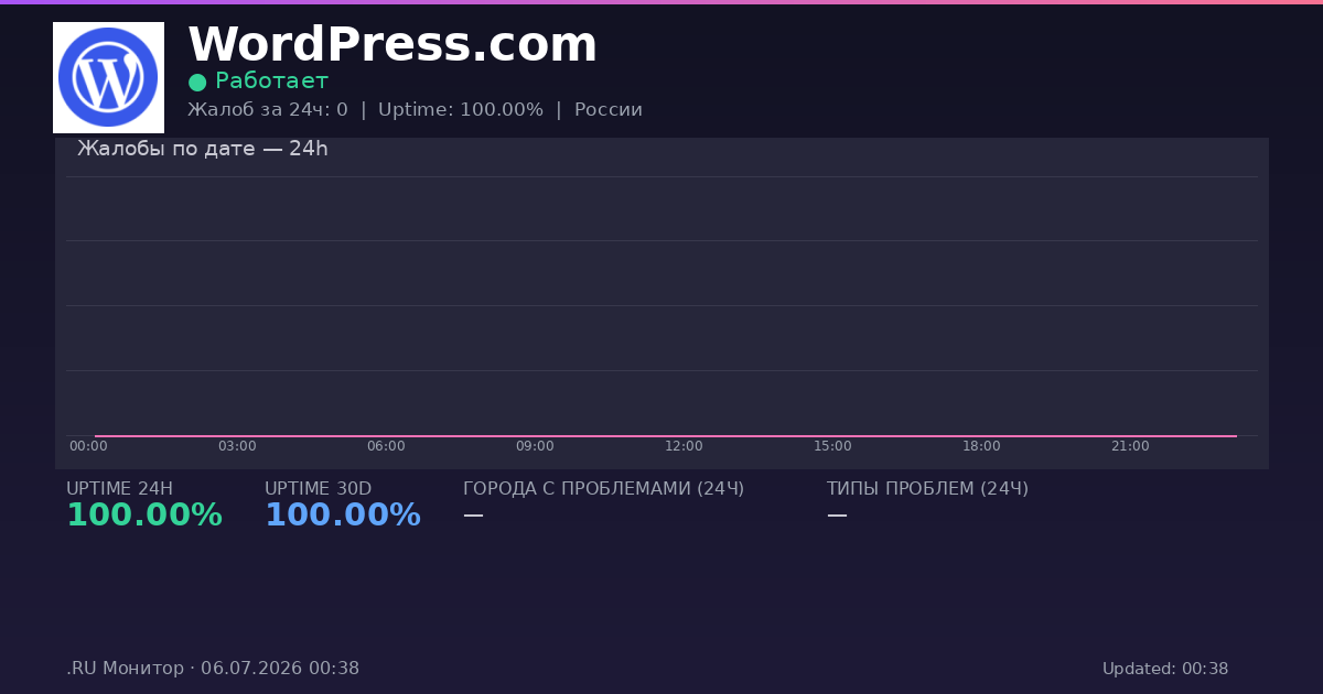 WordPress.com status