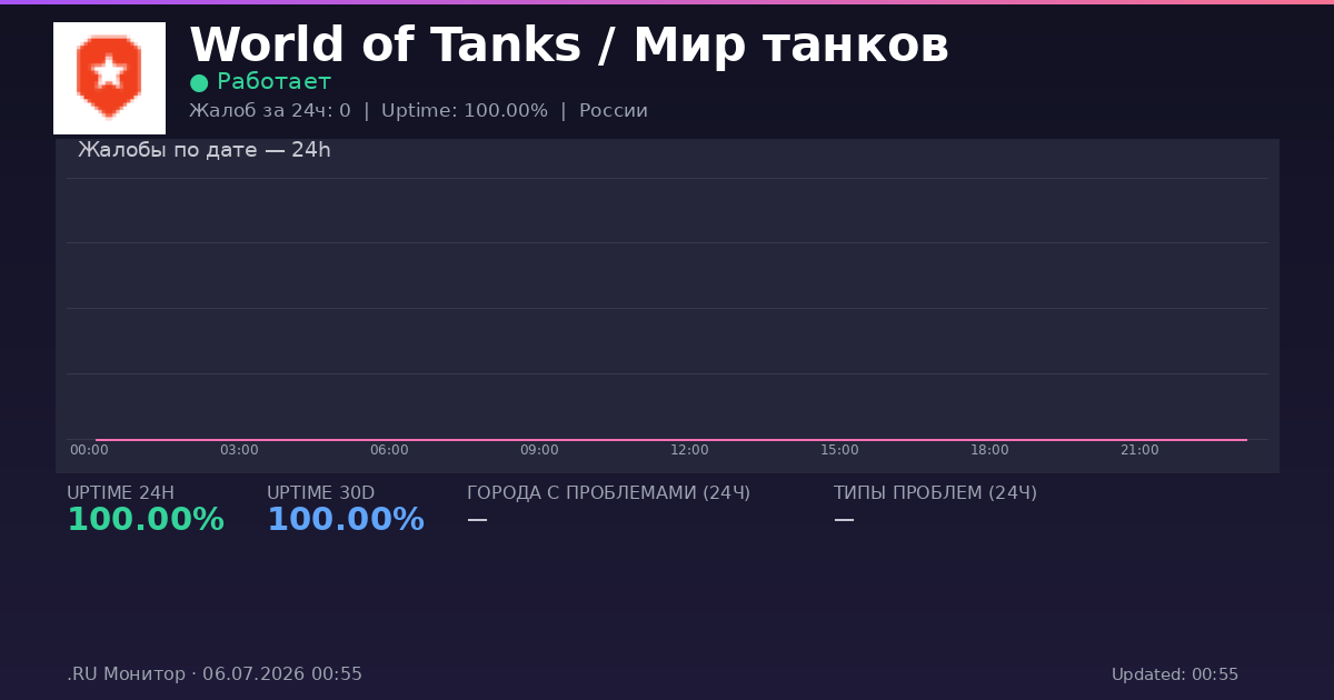 World of Tanks / Мир танков status