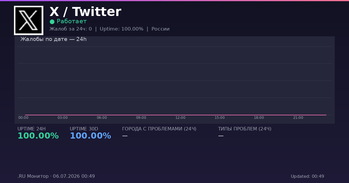 X / Twitter status