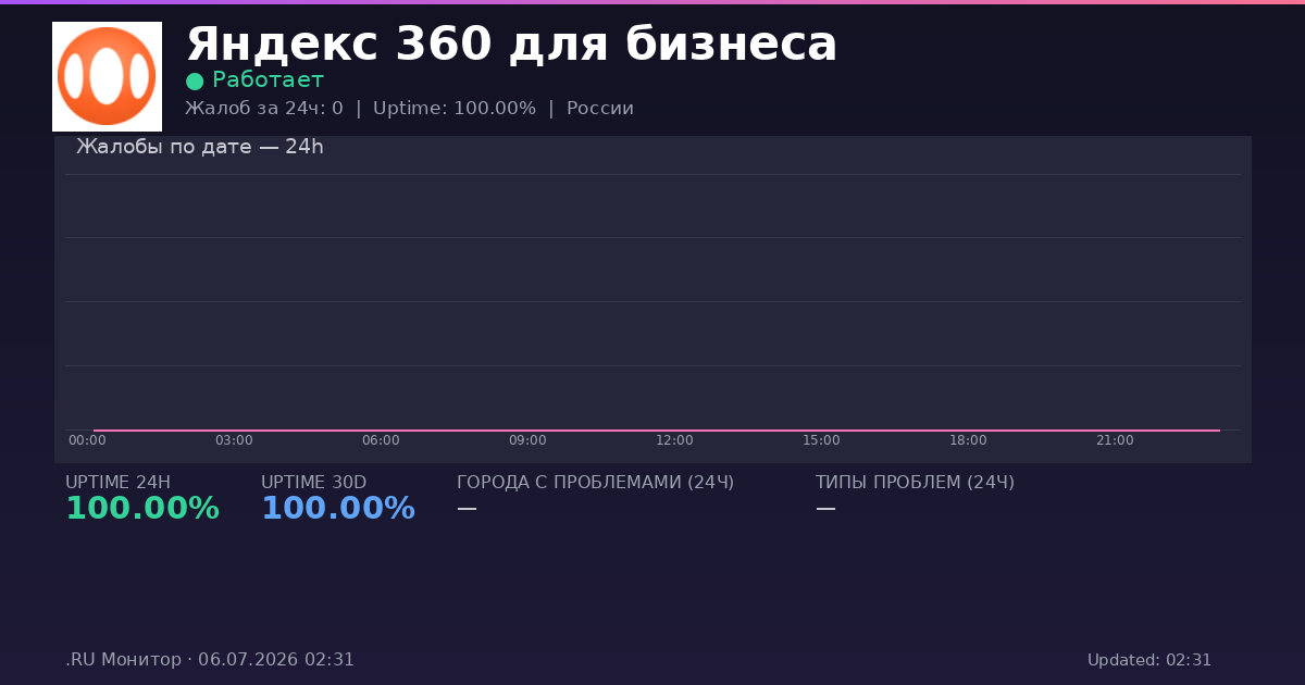 Яндекс 360 для бизнеса status