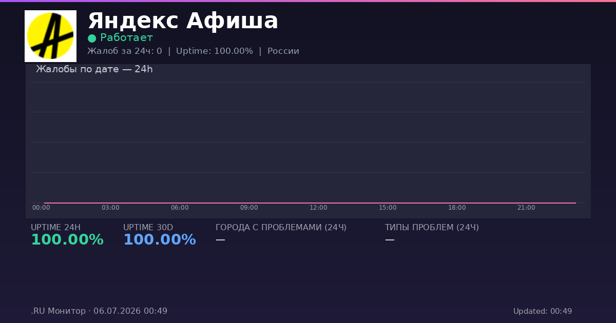 Яндекс Афиша status