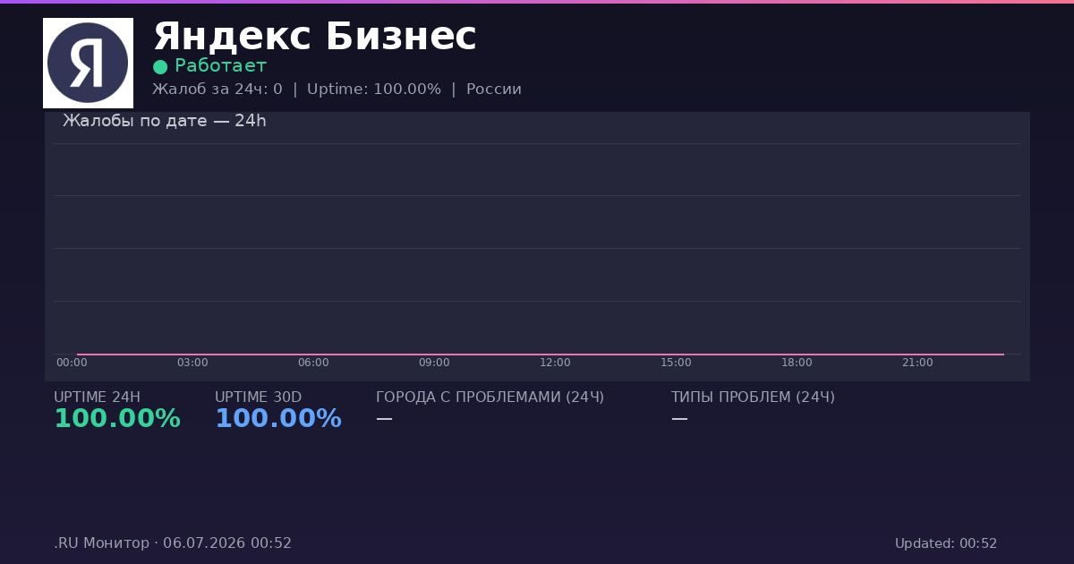 Яндекс Бизнес status