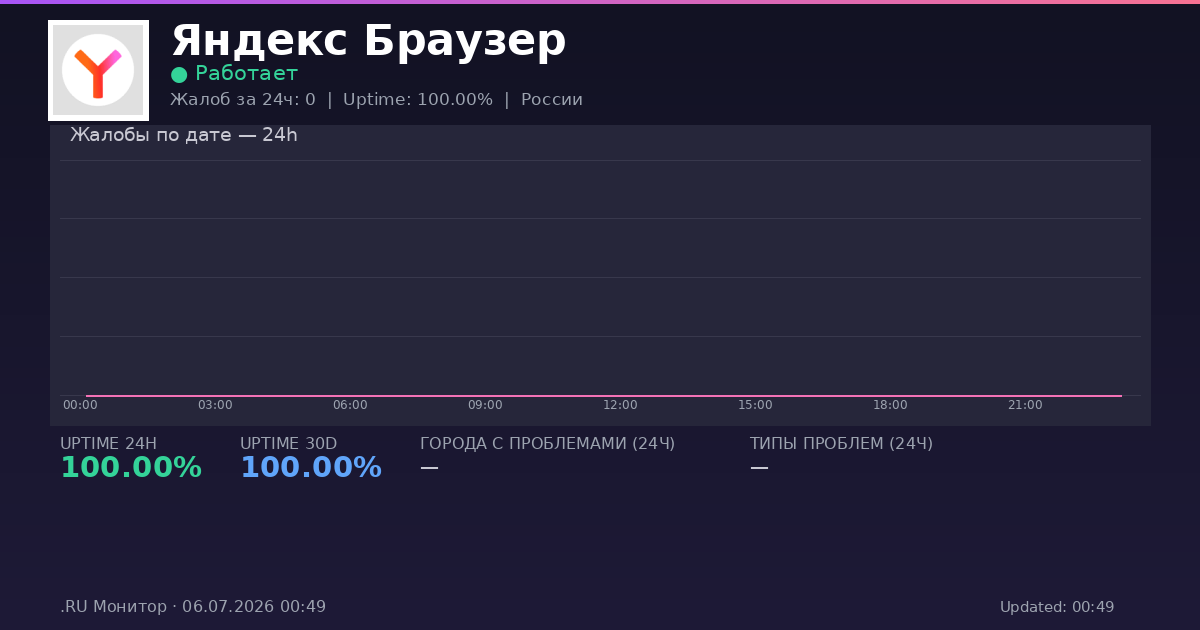 Яндекс Браузер status