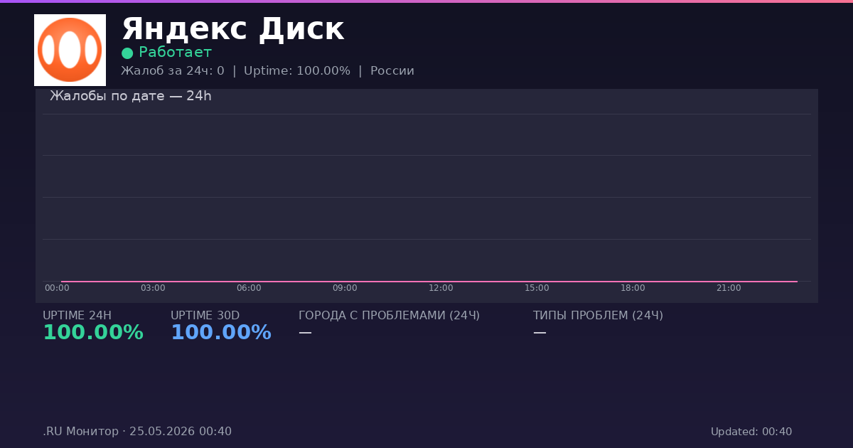 Яндекс Диск status