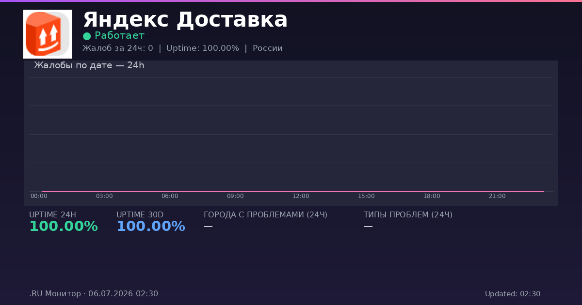 Яндекс Доставка status