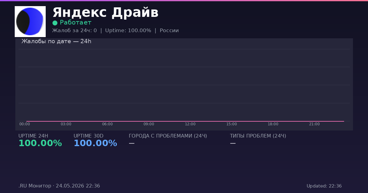 Яндекс Драйв status