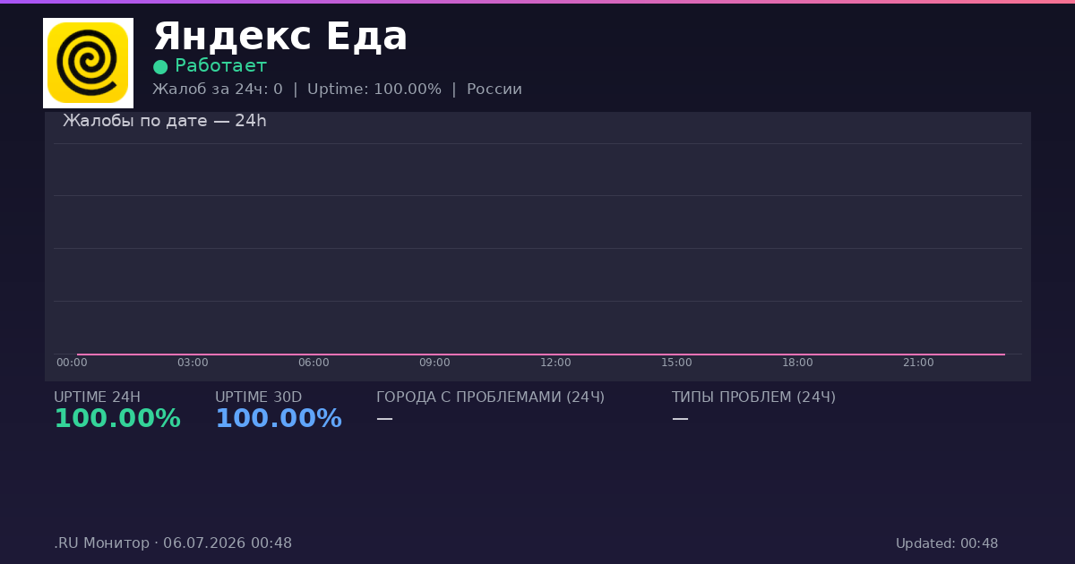 Яндекс Еда status