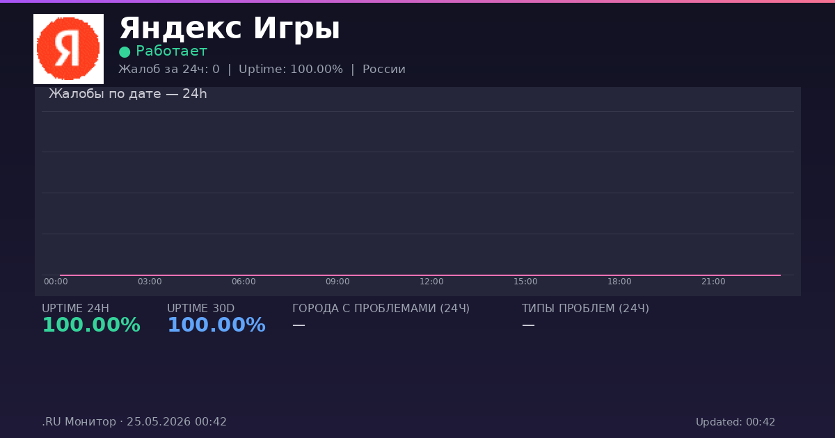 Яндекс Игры status