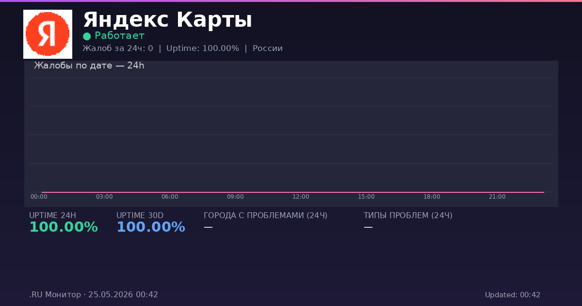 Яндекс Карты status