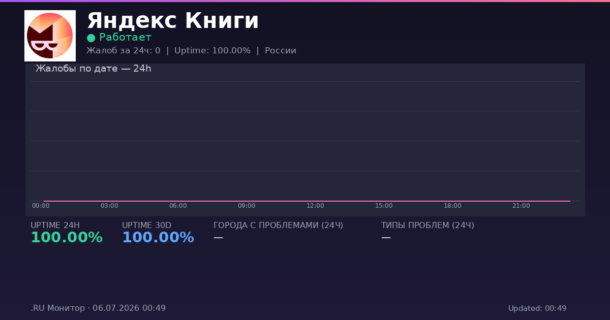 Яндекс Книги status