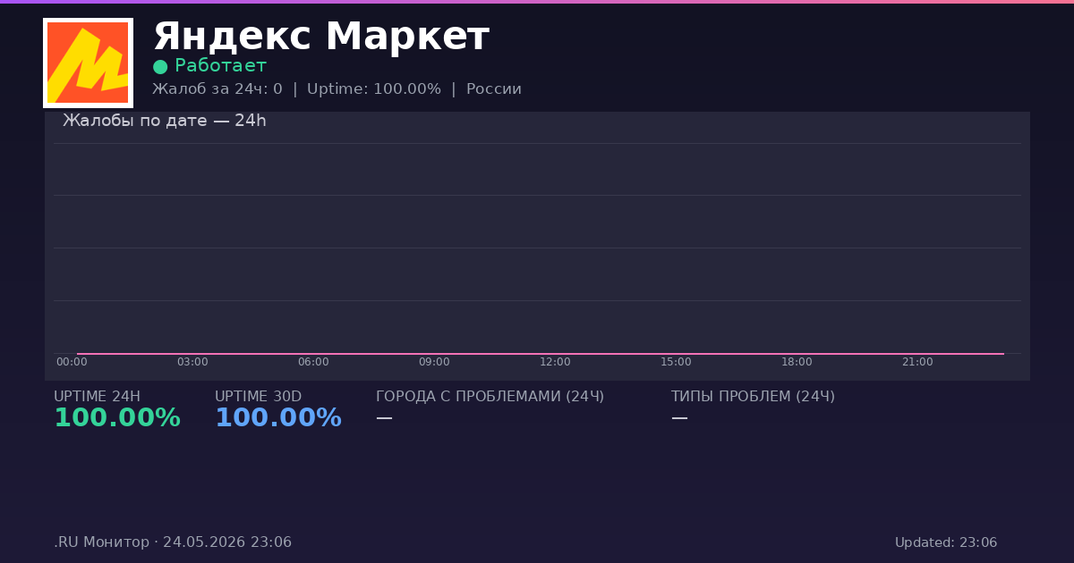 Яндекс Маркет status
