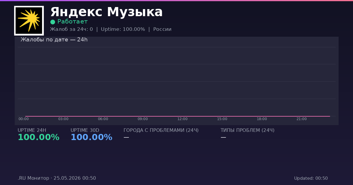 Яндекс Музыка status