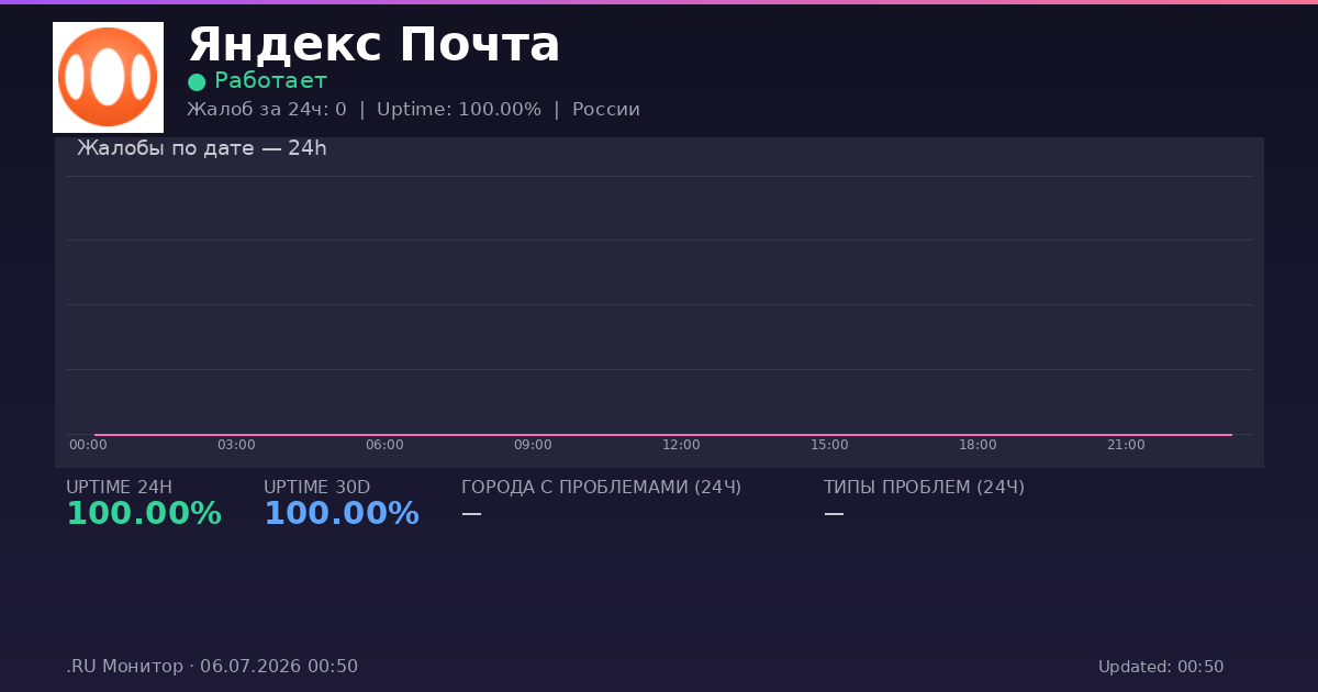 Яндекс Почта status