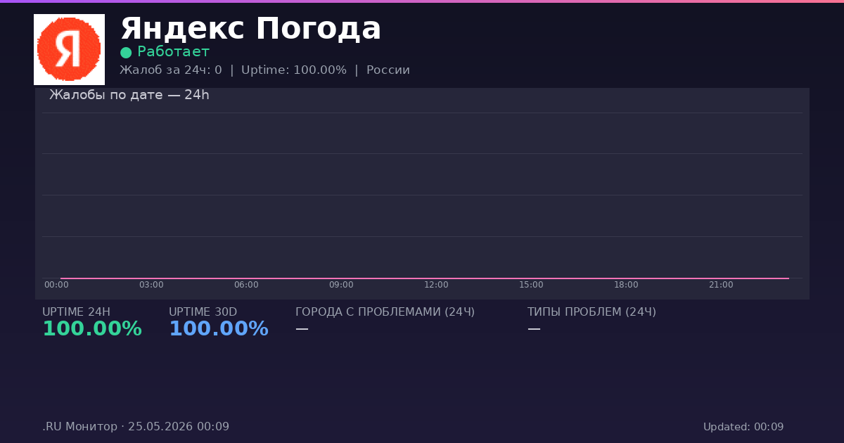 Яндекс Погода status