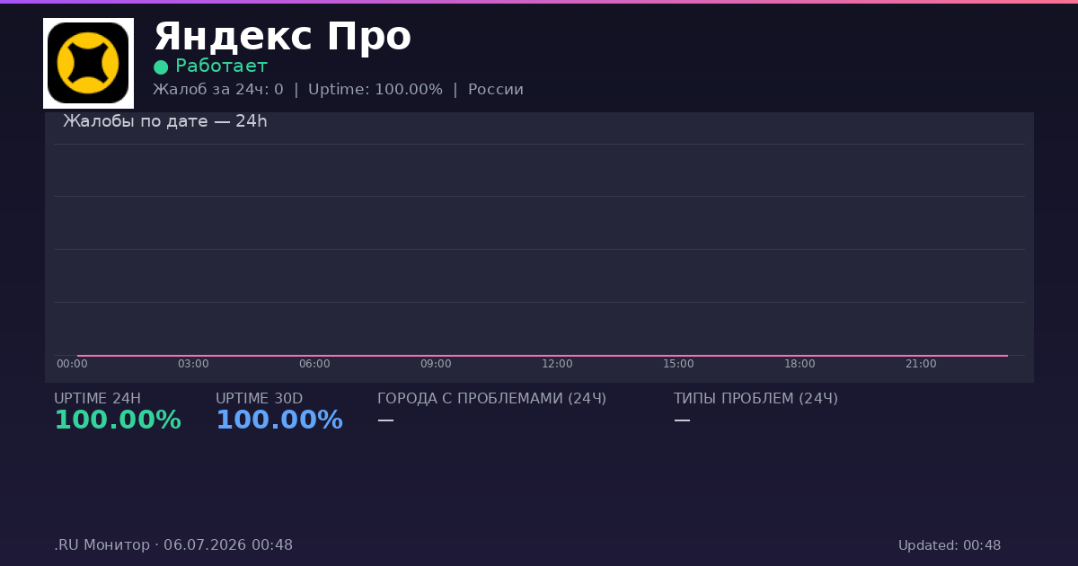 Яндекс Про status