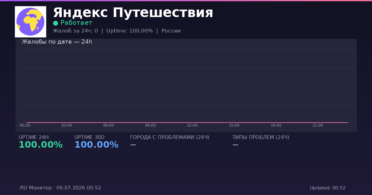 Яндекс Путешествия status