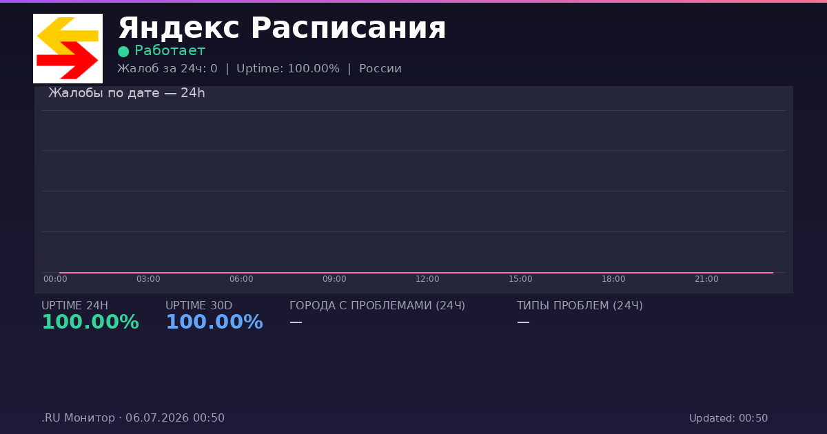 Яндекс Расписания status