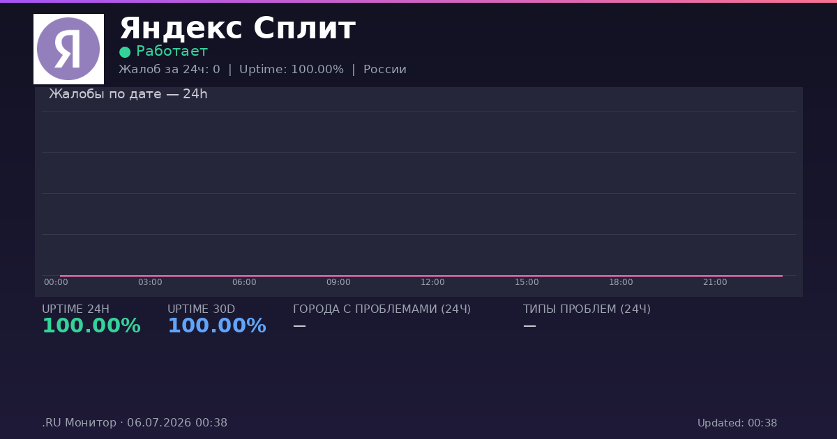 Яндекс Сплит status