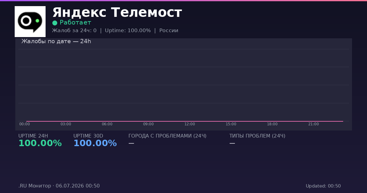 Яндекс Телемост status